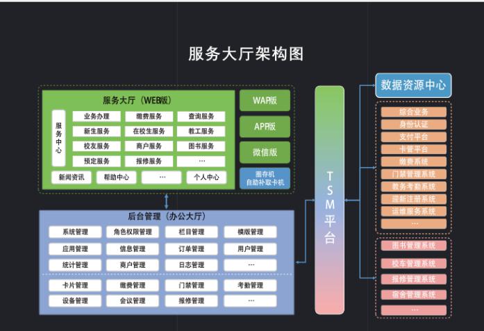 湖南新中新電子科技有限公司,校園一卡通,企業(yè)一卡通,城市一卡通,湖南數(shù)字化校園解決方案,長沙智能交通,稅控收款機,二代身份證閱讀機具