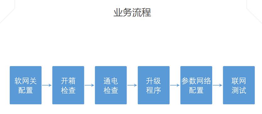 湖南新中新電子科技有限公司,校園一卡通,企業(yè)一卡通,城市一卡通,湖南數(shù)字化校園解決方案,長(zhǎng)沙智能交通,稅控收款機(jī),二代身份證閱讀機(jī)具