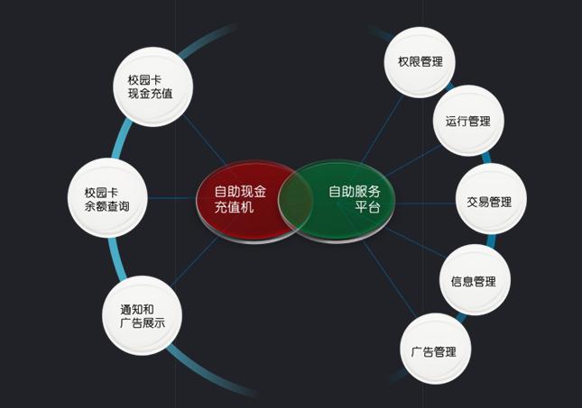 湖南新中新電子科技有限公司,校園一卡通,企業(yè)一卡通,城市一卡通,湖南數(shù)字化校園解決方案,長沙智能交通,稅控收款機(jī),二代身份證閱讀機(jī)具